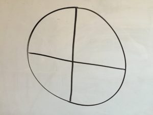 circle for 4 numbers of letters in words