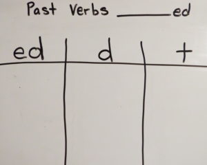 Students sort past verbs that end in ED
