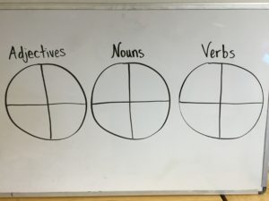 three circles to spin adjectives, nouns and verbs