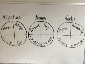 3 circles to spin adjectives, nouns and verbs