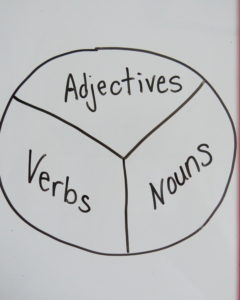 nouns adjectives verbs